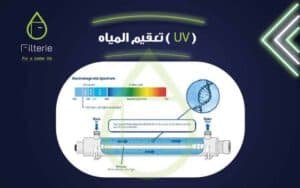 تعقيم المياه بالاشعة فوق البنفسجية filterie.com