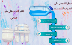 فلتر مياه أكوا رو Aqua Ro 7 فلتر الماء هل هو صحي