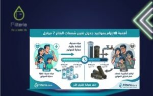 سعر فلتر تركي بلاك بيرد 2026 2 صيانه فلتر تركي بلاك بيرد