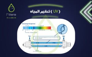 اكسسوارات فلاتر المياه-تعقيم المياه بالأشعة فوق البنفسجية