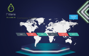 ارقام تليفونات شركات فلاتر المياه