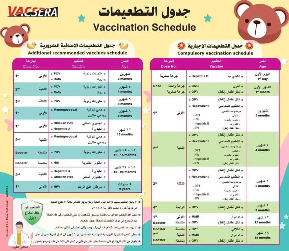جدول تطعيمات الاطفال